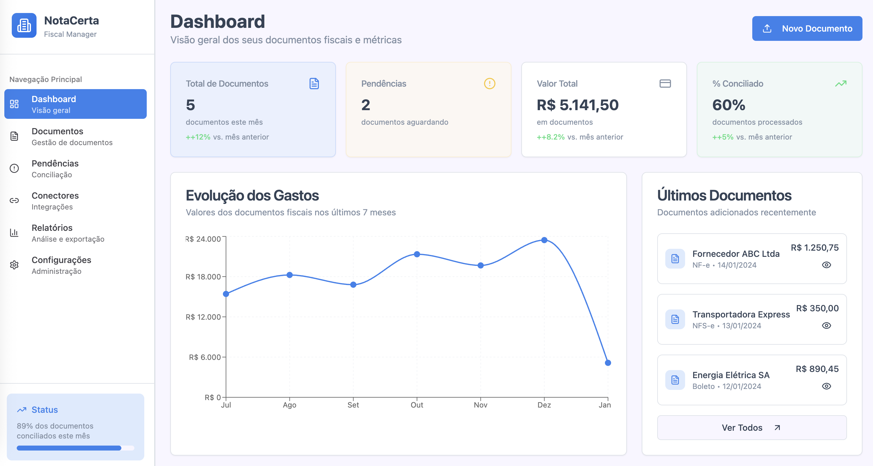 Dashboard NotaCerta